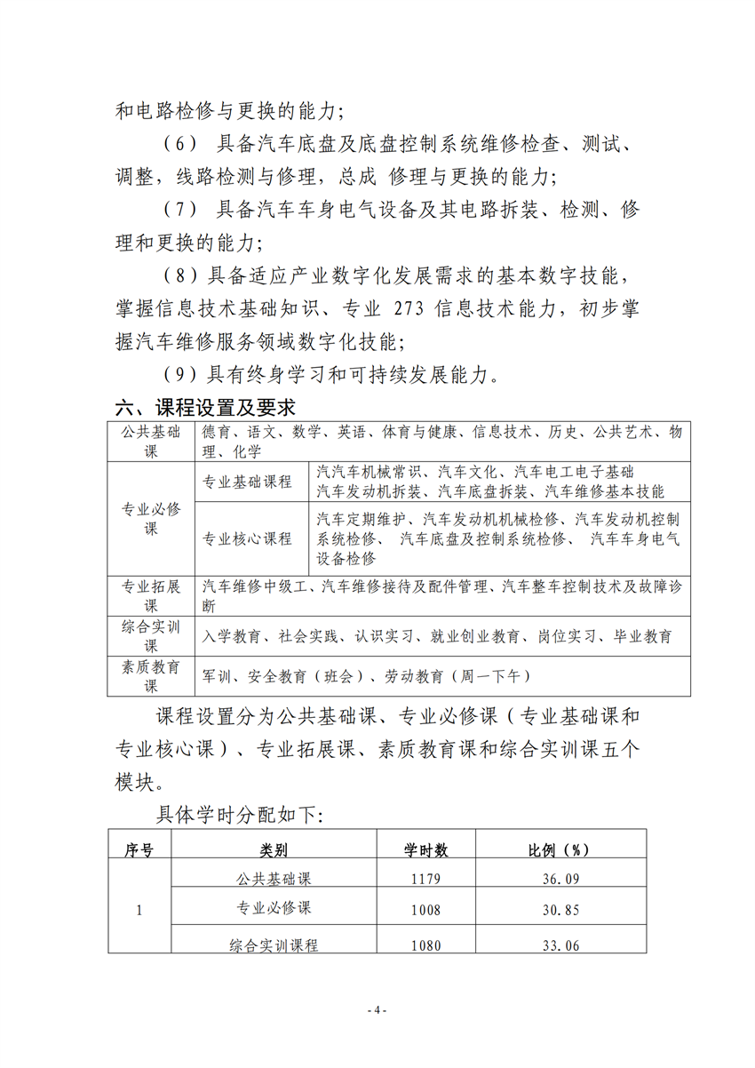 广西百色农业学校汽车运用与维修专业人才培养方案_03.png