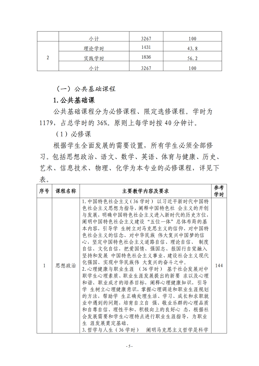 广西百色农业学校汽车运用与维修专业人才培养方案_04.png