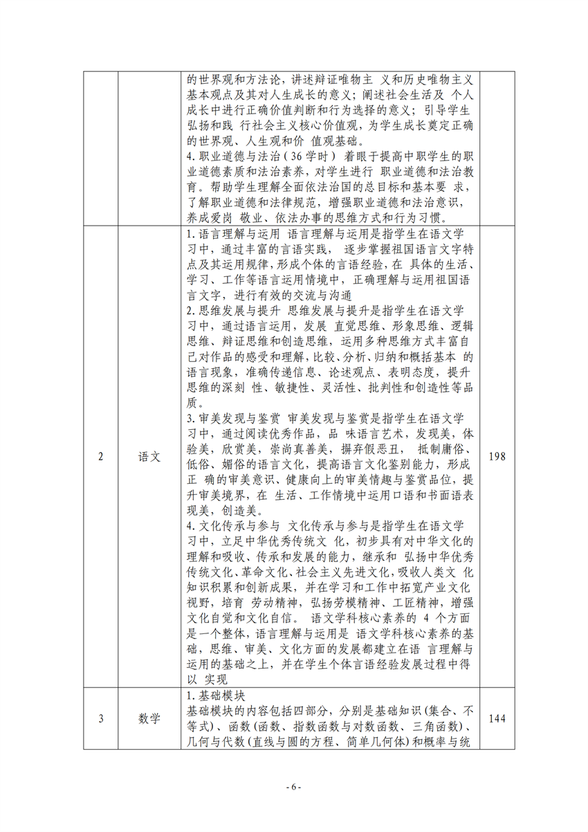 广西百色农业学校汽车运用与维修专业人才培养方案_05.png