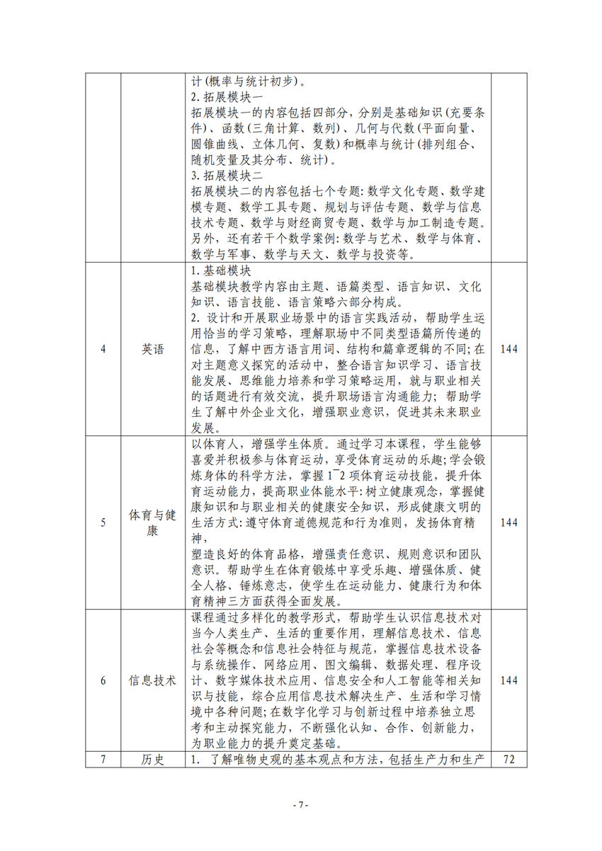 广西百色农业学校汽车运用与维修专业人才培养方案_06.png