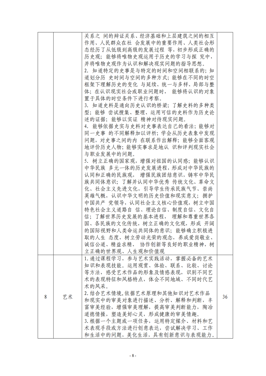 广西百色农业学校汽车运用与维修专业人才培养方案_07.png