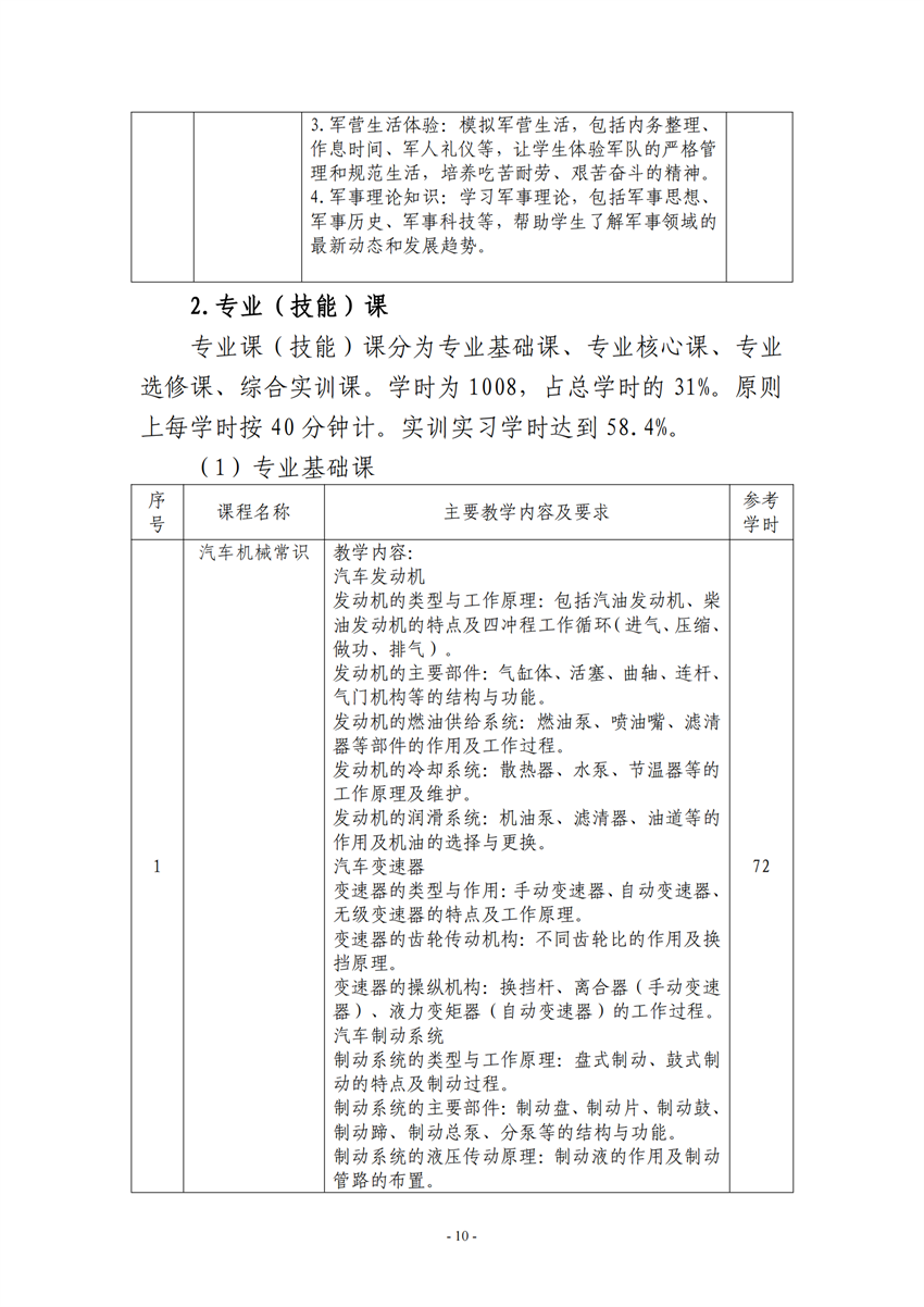 广西百色农业学校汽车运用与维修专业人才培养方案_09.png