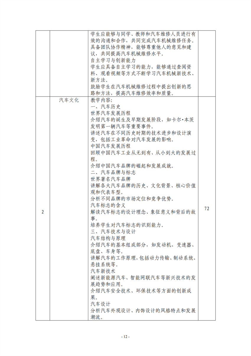 广西百色农业学校汽车运用与维修专业人才培养方案_11.png