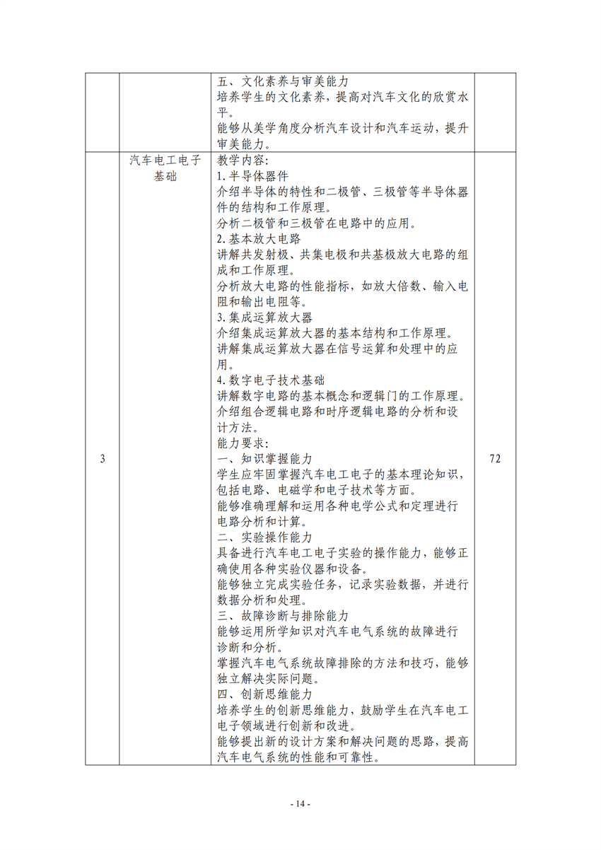 广西百色农业学校汽车运用与维修专业人才培养方案_13.png