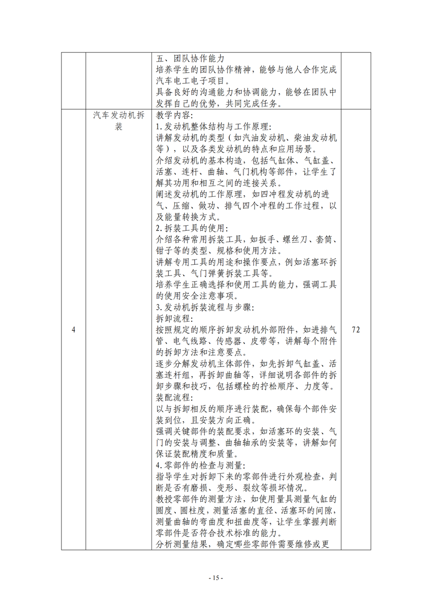 广西百色农业学校汽车运用与维修专业人才培养方案_14.png