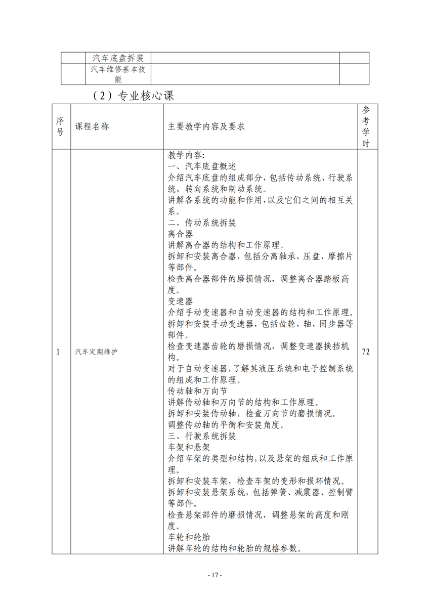 广西百色农业学校汽车运用与维修专业人才培养方案_16.png