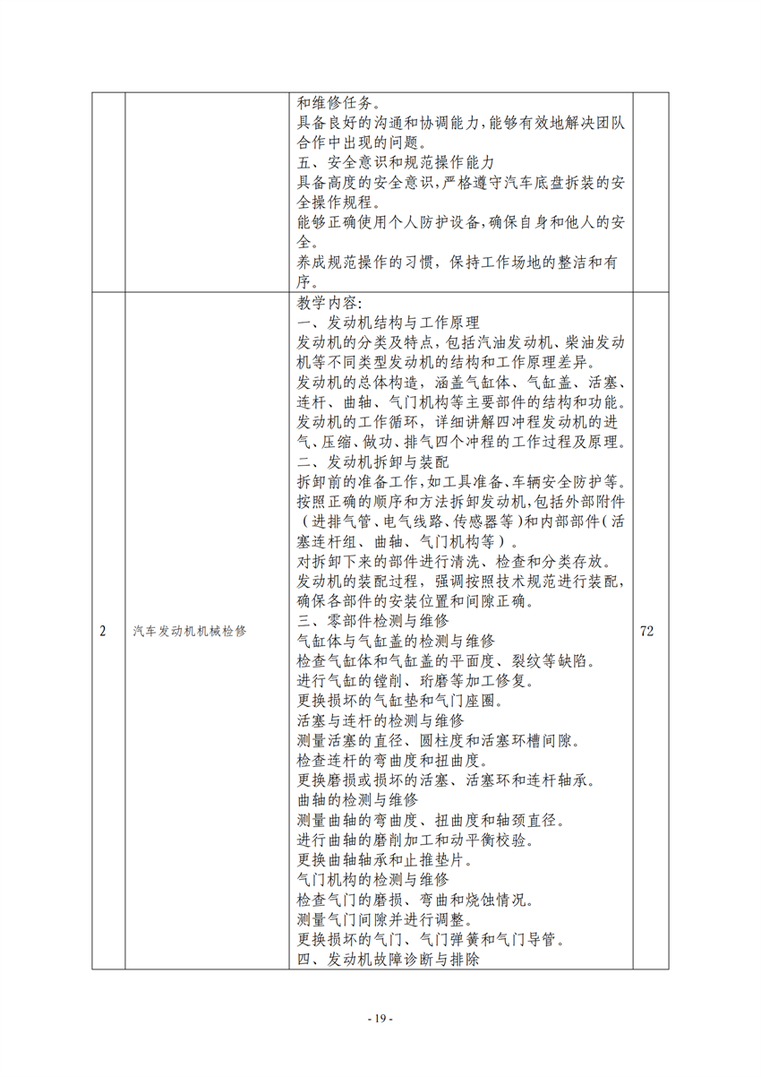 广西百色农业学校汽车运用与维修专业人才培养方案_18.png