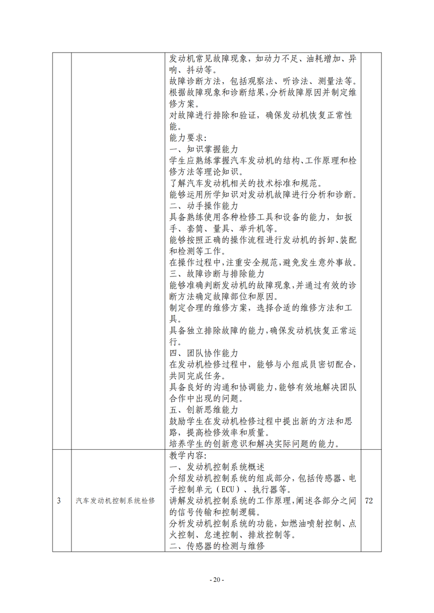 广西百色农业学校汽车运用与维修专业人才培养方案_19.png