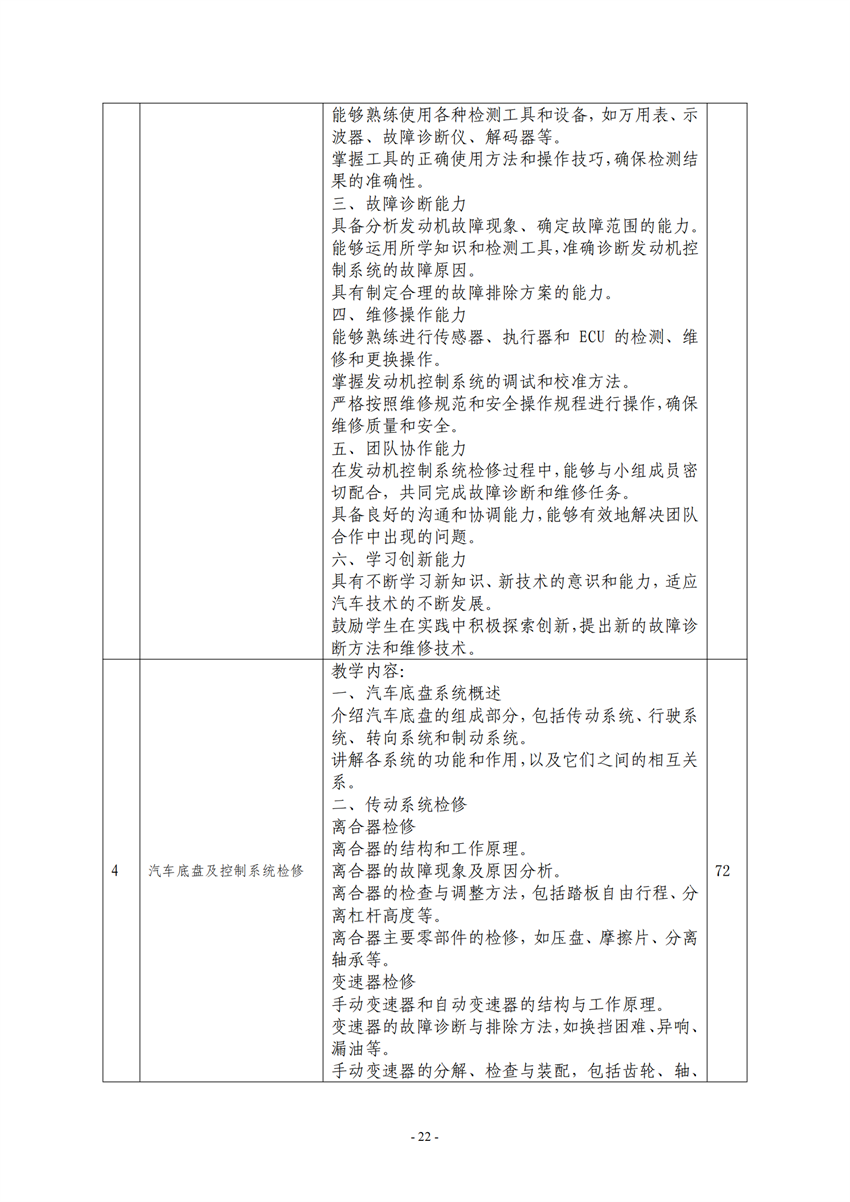 广西百色农业学校汽车运用与维修专业人才培养方案_21.png