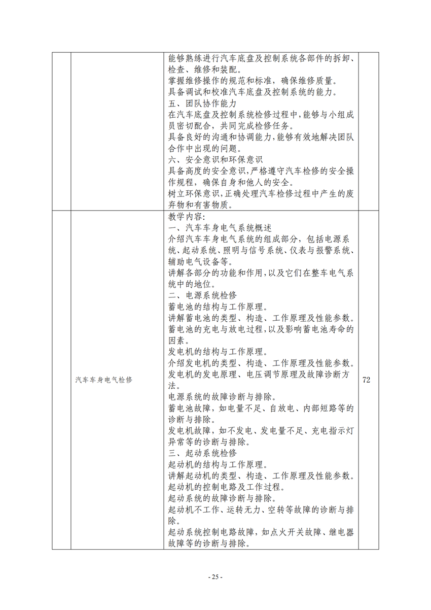 广西百色农业学校汽车运用与维修专业人才培养方案_24.png