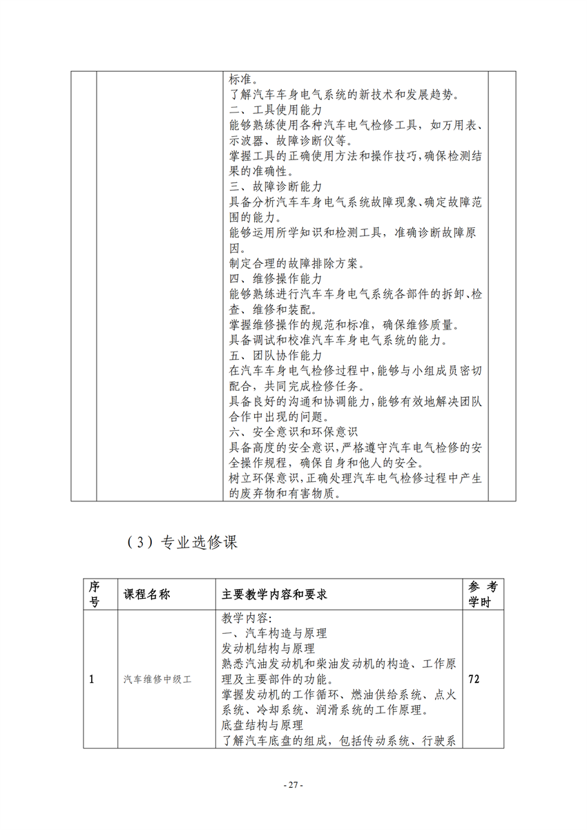 广西百色农业学校汽车运用与维修专业人才培养方案_26.png