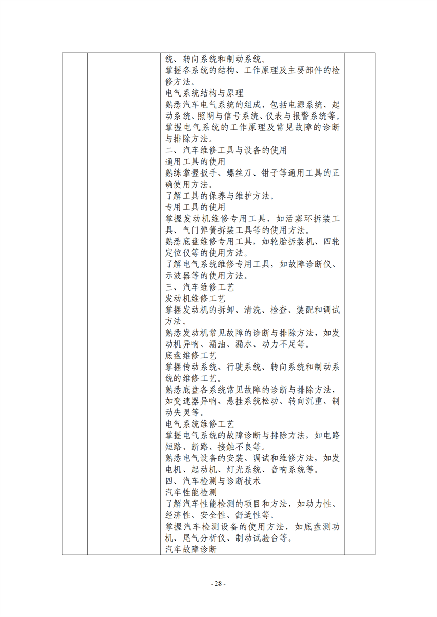 广西百色农业学校汽车运用与维修专业人才培养方案_27.png