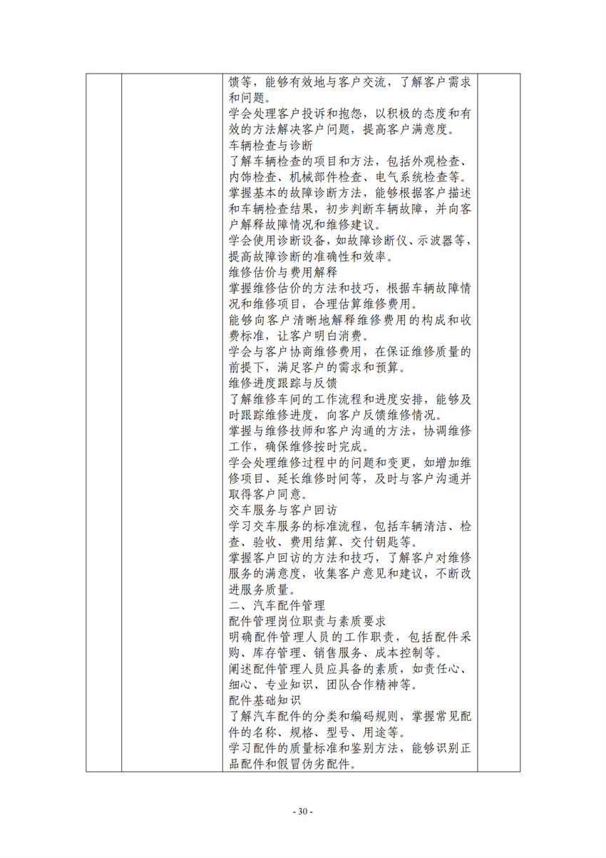 广西百色农业学校汽车运用与维修专业人才培养方案_29.png