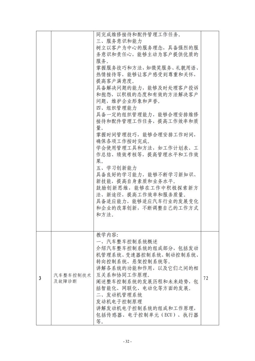 广西百色农业学校汽车运用与维修专业人才培养方案_31.png