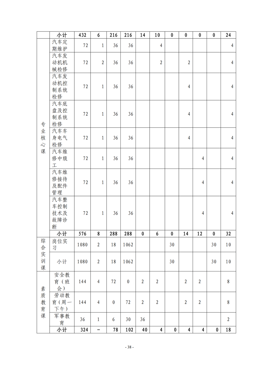 广西百色农业学校汽车运用与维修专业人才培养方案_37.png