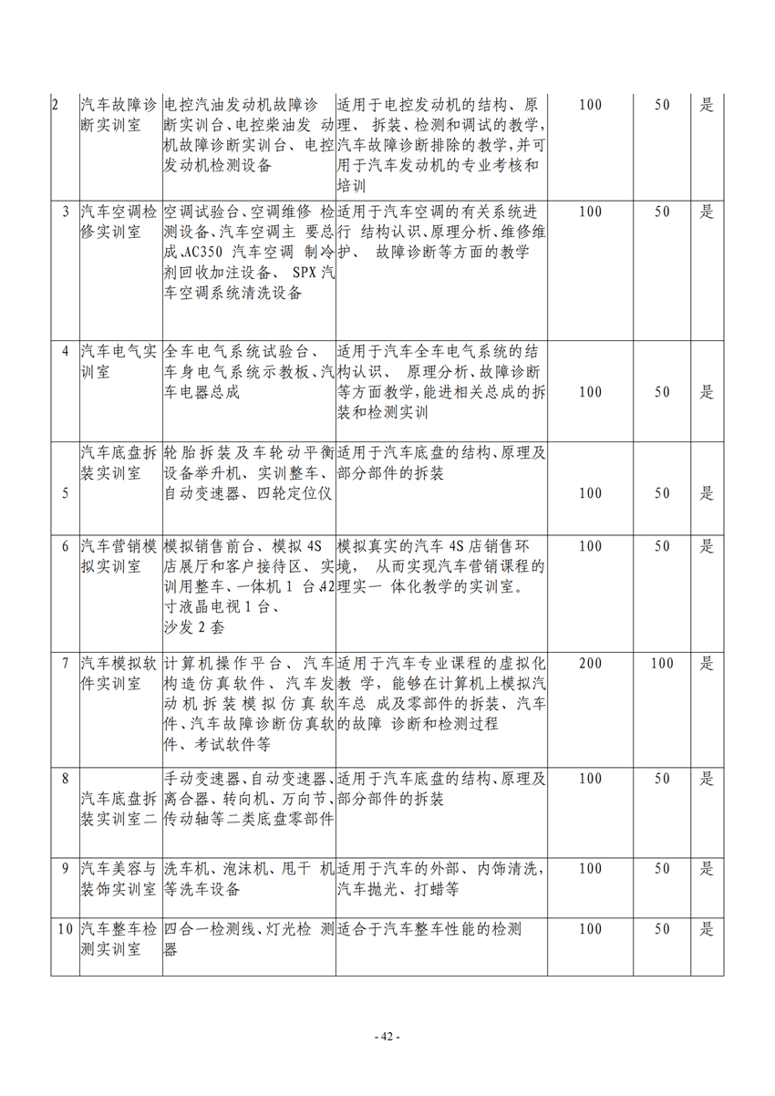 广西百色农业学校汽车运用与维修专业人才培养方案_41.png