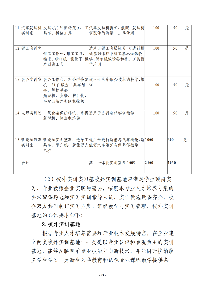 广西百色农业学校汽车运用与维修专业人才培养方案_42.png