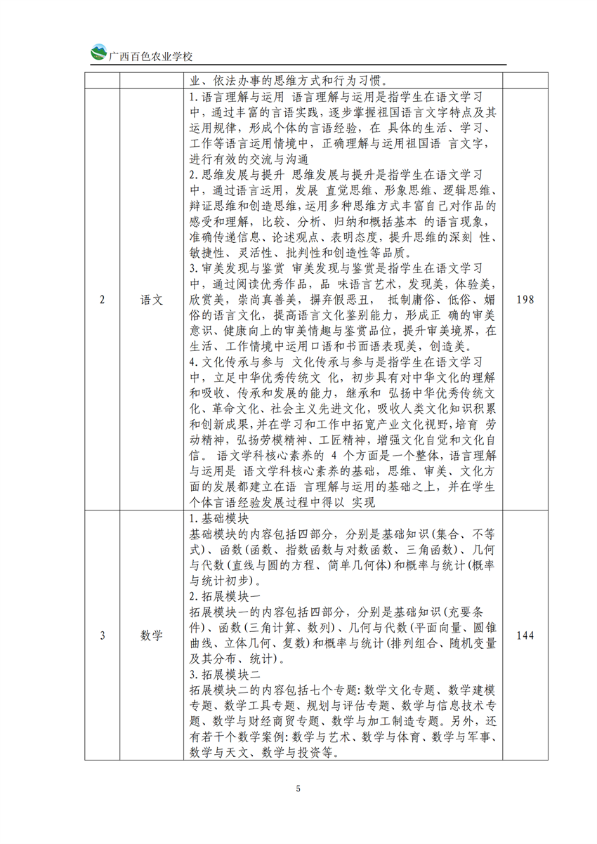 740201广西百色农业学校中餐烹饪专业人培方案(918)_04.png