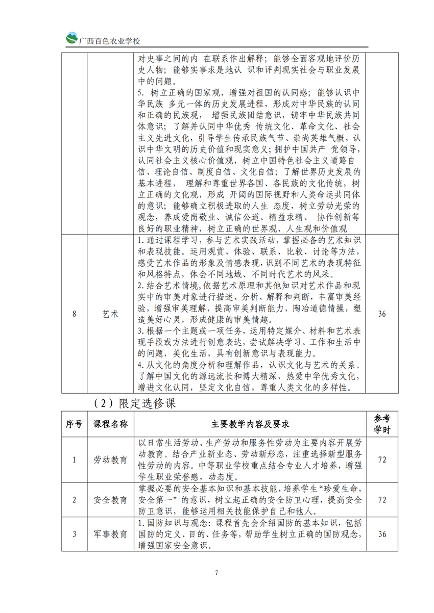 740201广西百色农业学校中餐烹饪专业人培方案(918)_06.png