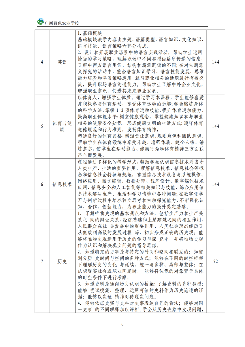 740201广西百色农业学校中餐烹饪专业人培方案(918)_05.png