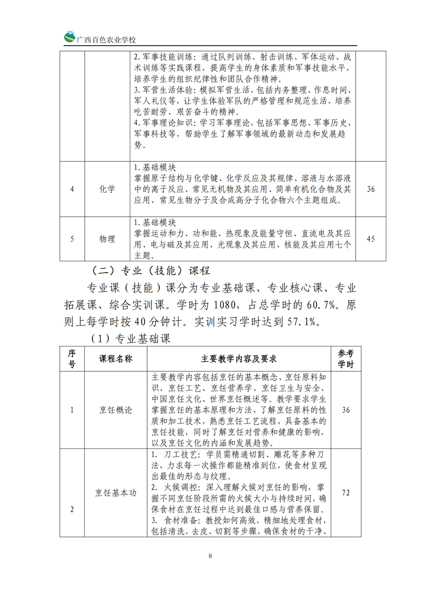 740201广西百色农业学校中餐烹饪专业人培方案(918)_07.png