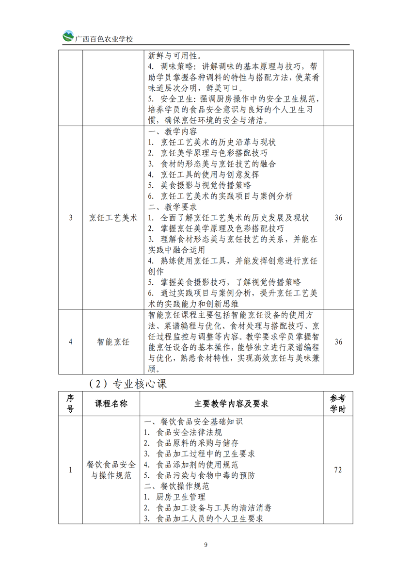 740201广西百色农业学校中餐烹饪专业人培方案(918)_08.png