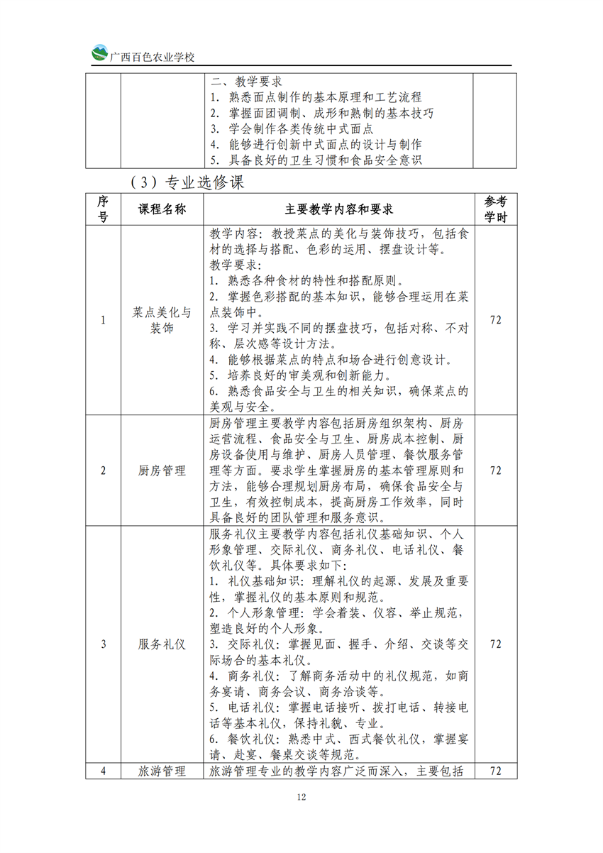 740201广西百色农业学校中餐烹饪专业人培方案(918)_11.png