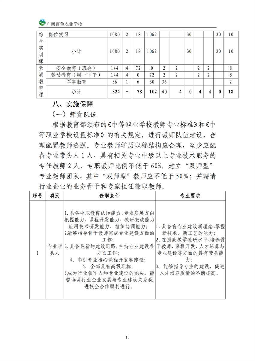 740201广西百色农业学校中餐烹饪专业人培方案(918)_14.png