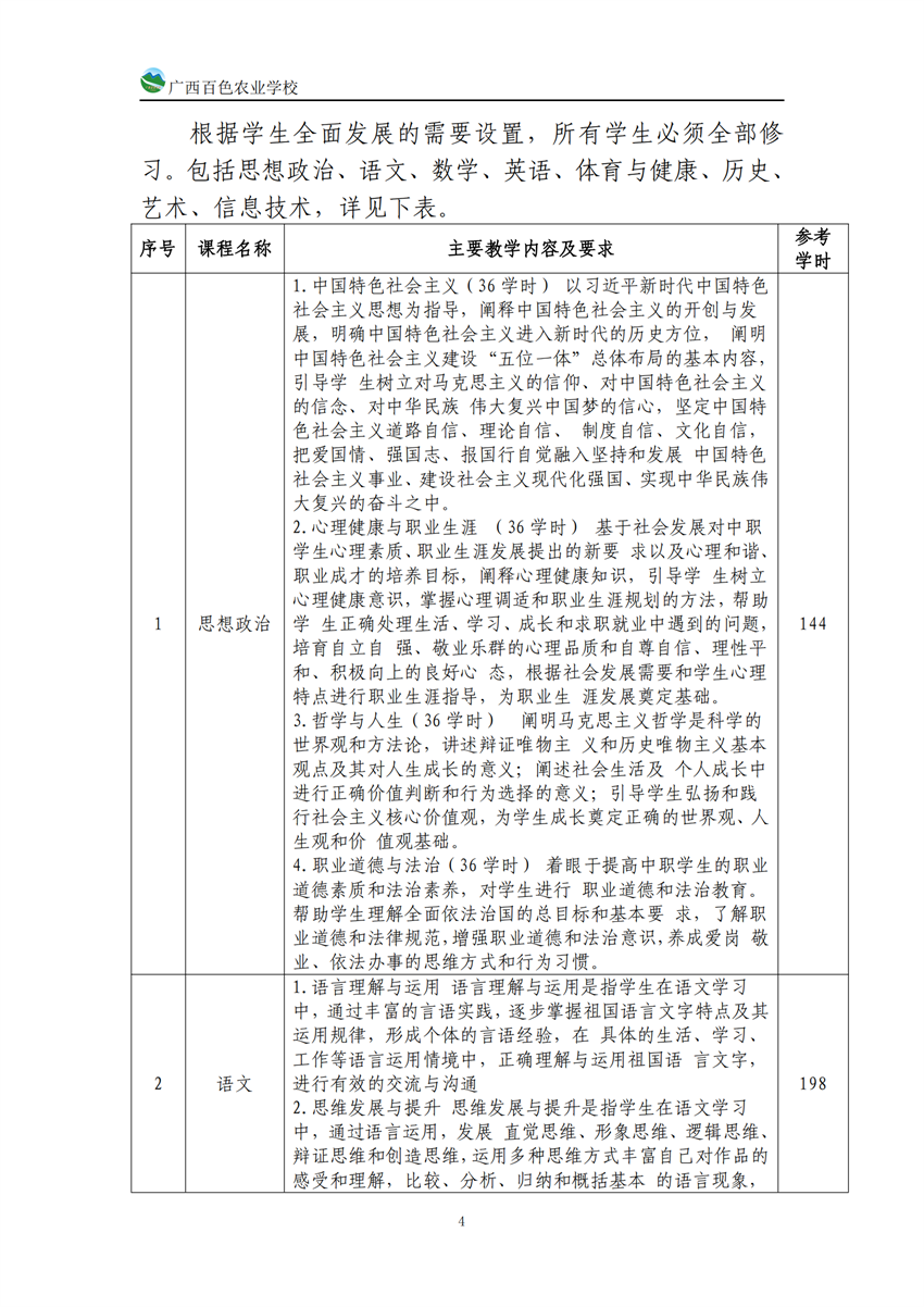 740203广西百色农业学校中西面点专业人培方案_03.png