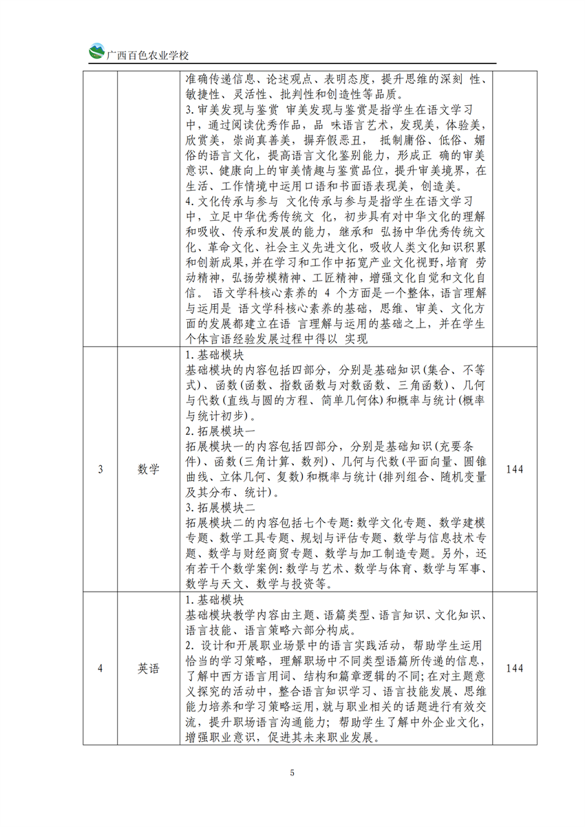 740203广西百色农业学校中西面点专业人培方案_04.png