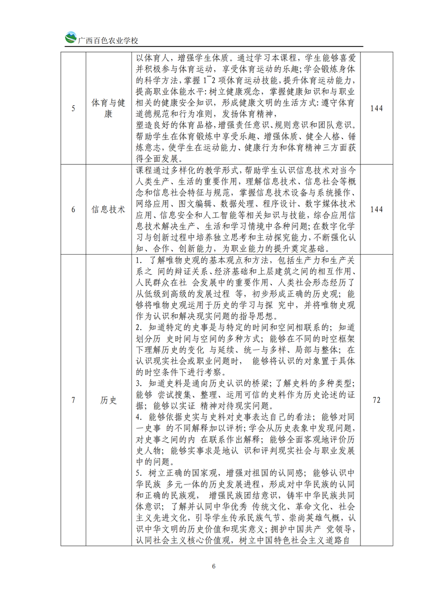 740203广西百色农业学校中西面点专业人培方案_05.png