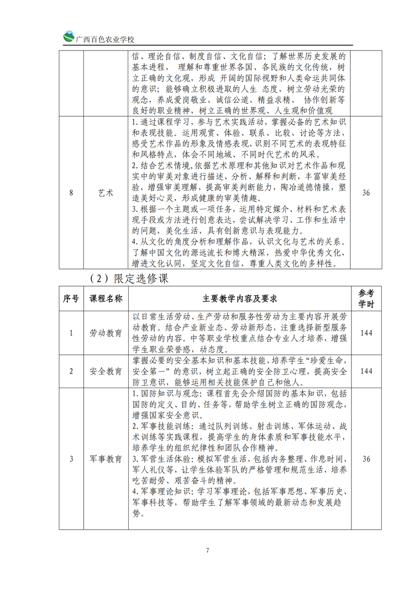 740203广西百色农业学校中西面点专业人培方案_06.png