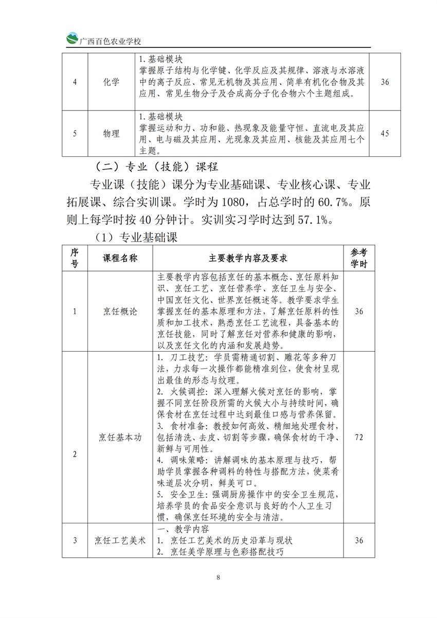 740203广西百色农业学校中西面点专业人培方案_07.png