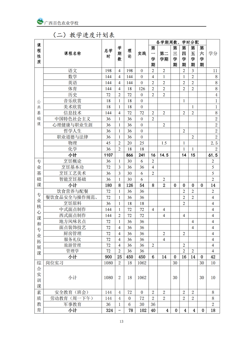 740203广西百色农业学校中西面点专业人培方案_12.png